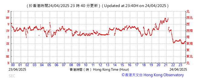 A graph showing the time of a number of people
AI-generated content may be incorrect.
